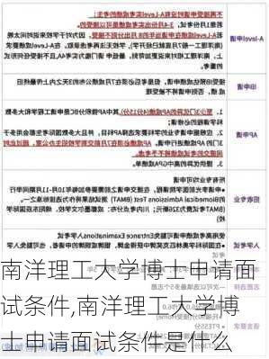 南洋理工大学博士申请面试条件,南洋理工大学博士申请面试条件是什么