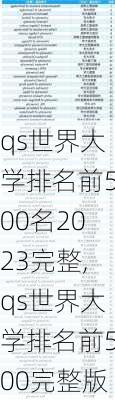 qs世界大学排名前500名2023完整,qs世界大学排名前500完整版