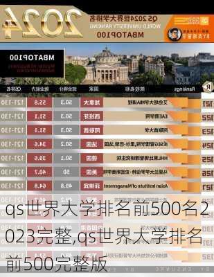 qs世界大学排名前500名2023完整,qs世界大学排名前500完整版