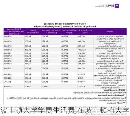 波士顿大学学费生活费,在波士顿的大学