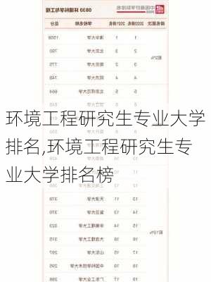 环境工程研究生专业大学排名,环境工程研究生专业大学排名榜