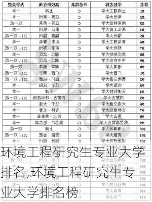 环境工程研究生专业大学排名,环境工程研究生专业大学排名榜