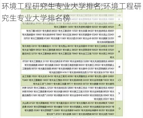 环境工程研究生专业大学排名,环境工程研究生专业大学排名榜