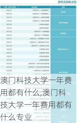 澳门科技大学一年费用都有什么,澳门科技大学一年费用都有什么专业