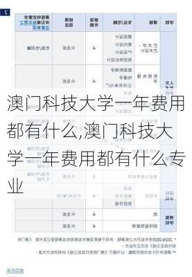 澳门科技大学一年费用都有什么,澳门科技大学一年费用都有什么专业