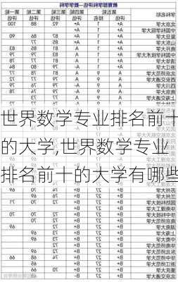 世界数学专业排名前十的大学,世界数学专业排名前十的大学有哪些