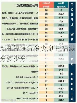 新托福满分多少,新托福满分多少分