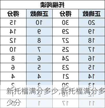 新托福满分多少,新托福满分多少分