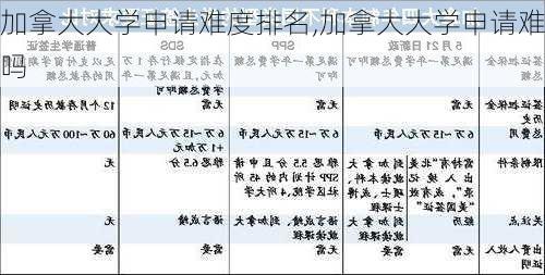 加拿大大学申请难度排名,加拿大大学申请难吗