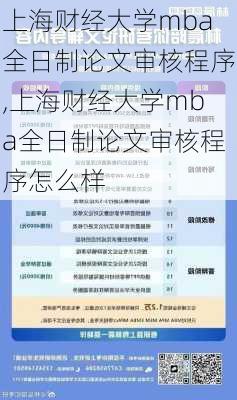 上海财经大学mba全日制论文审核程序,上海财经大学mba全日制论文审核程序怎么样