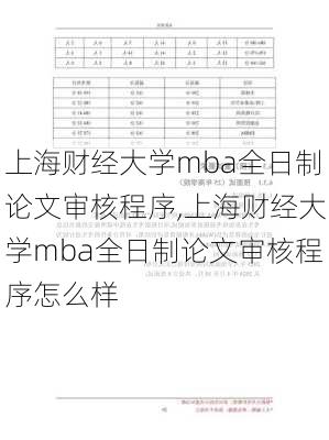 上海财经大学mba全日制论文审核程序,上海财经大学mba全日制论文审核程序怎么样