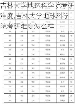 吉林大学地球科学院考研难度,吉林大学地球科学院考研难度怎么样