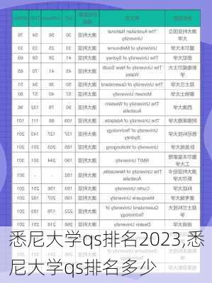 悉尼大学qs排名2023,悉尼大学qs排名多少