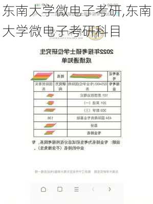 东南大学微电子考研,东南大学微电子考研科目