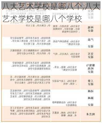 八大艺术学校是哪八个,八大艺术学校是哪八个学校