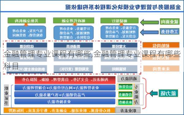 金融管理专业课程有哪些,金融管理专业课程有哪些科目