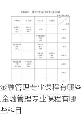 金融管理专业课程有哪些,金融管理专业课程有哪些科目