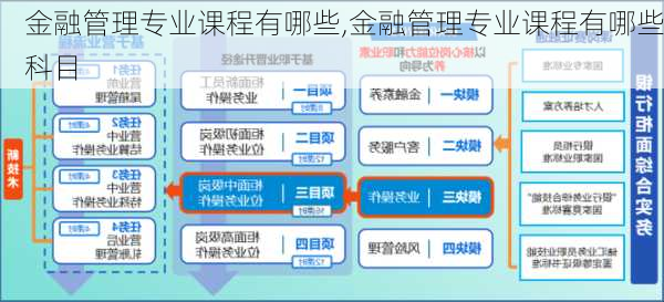 金融管理专业课程有哪些,金融管理专业课程有哪些科目