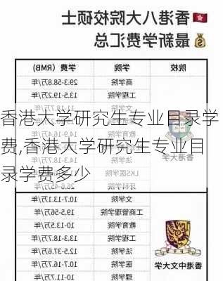 香港大学研究生专业目录学费,香港大学研究生专业目录学费多少