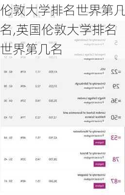 伦敦大学排名世界第几名,英国伦敦大学排名世界第几名