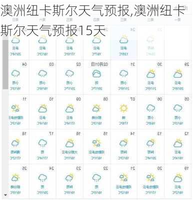 澳洲纽卡斯尔天气预报,澳洲纽卡斯尔天气预报15天