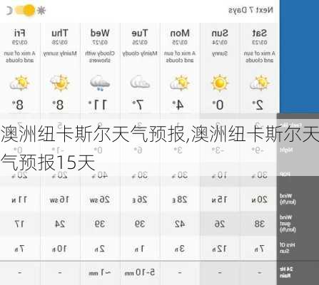 澳洲纽卡斯尔天气预报,澳洲纽卡斯尔天气预报15天