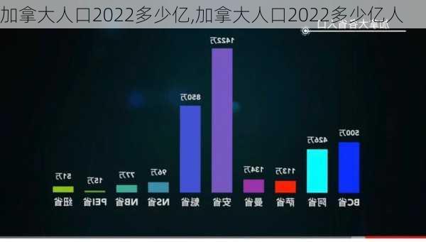 加拿大人口2022多少亿,加拿大人口2022多少亿人