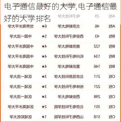 电子通信最好的大学,电子通信最好的大学排名