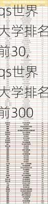 qs世界大学排名前30,qs世界大学排名前300