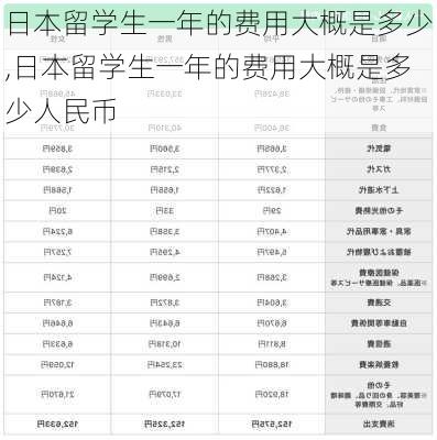 日本留学生一年的费用大概是多少,日本留学生一年的费用大概是多少人民币