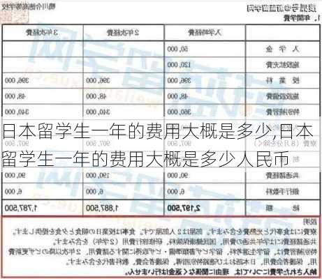 日本留学生一年的费用大概是多少,日本留学生一年的费用大概是多少人民币