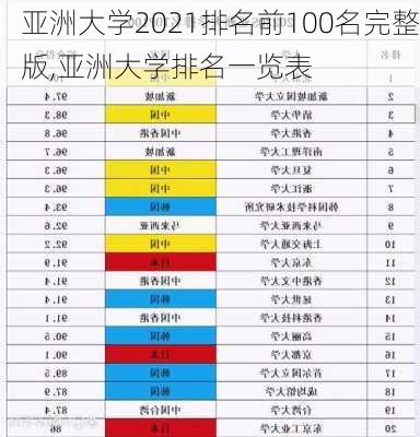 亚洲大学2021排名前100名完整版,亚洲大学排名一览表