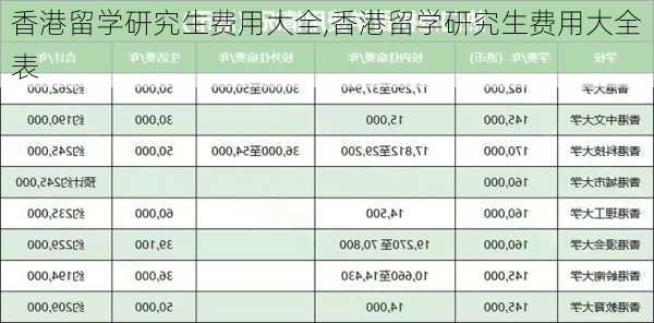 香港留学研究生费用大全,香港留学研究生费用大全表