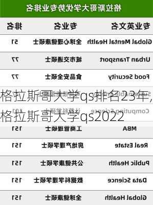 格拉斯哥大学qs排名23年,格拉斯哥大学qs2022