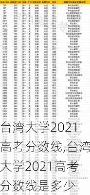 台湾大学2021高考分数线,台湾大学2021高考分数线是多少