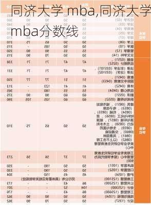 同济大学 mba,同济大学mba分数线