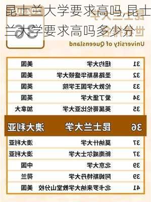 昆士兰大学要求高吗,昆士兰大学要求高吗多少分