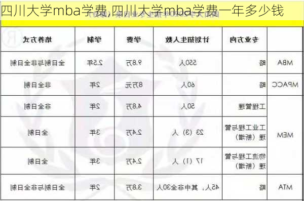 四川大学mba学费,四川大学mba学费一年多少钱