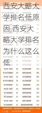 西安大略大学排名低原因,西安大略大学排名为什么这么低