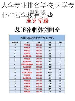 大学专业排名学校,大学专业排名学校有哪些