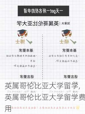 英属哥伦比亚大学留学,英属哥伦比亚大学留学费用