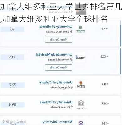 加拿大维多利亚大学世界排名第几,加拿大维多利亚大学全球排名