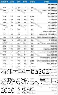 浙江大学mba2021分数线,浙江大学mba2020分数线