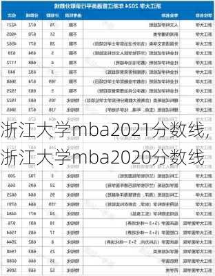 浙江大学mba2021分数线,浙江大学mba2020分数线