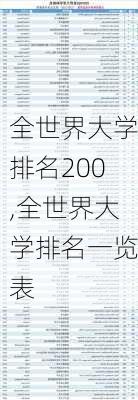 全世界大学排名200,全世界大学排名一览表