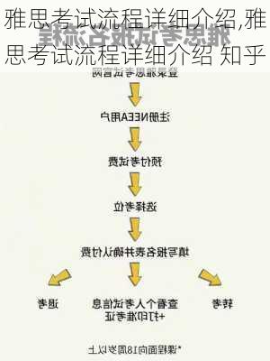 雅思考试流程详细介绍,雅思考试流程详细介绍 知乎