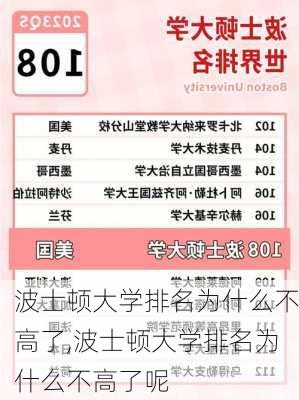 波士顿大学排名为什么不高了,波士顿大学排名为什么不高了呢