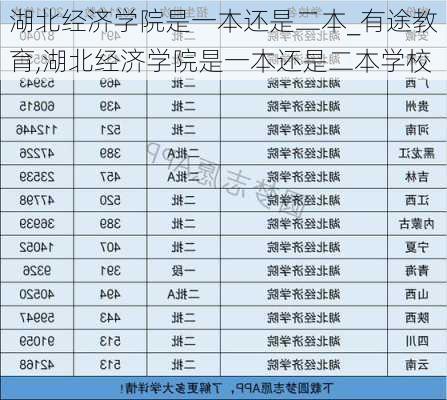 湖北经济学院是一本还是二本_有途教育,湖北经济学院是一本还是二本学校