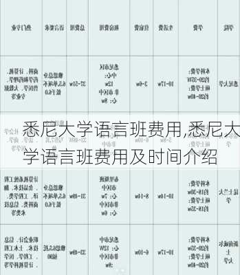 悉尼大学语言班费用,悉尼大学语言班费用及时间介绍