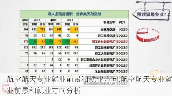 航空航天专业就业前景和就业方向,航空航天专业就业前景和就业方向分析